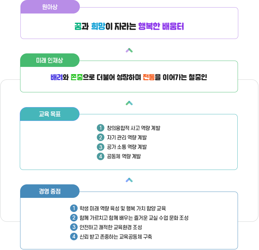학교교육목표 이미지