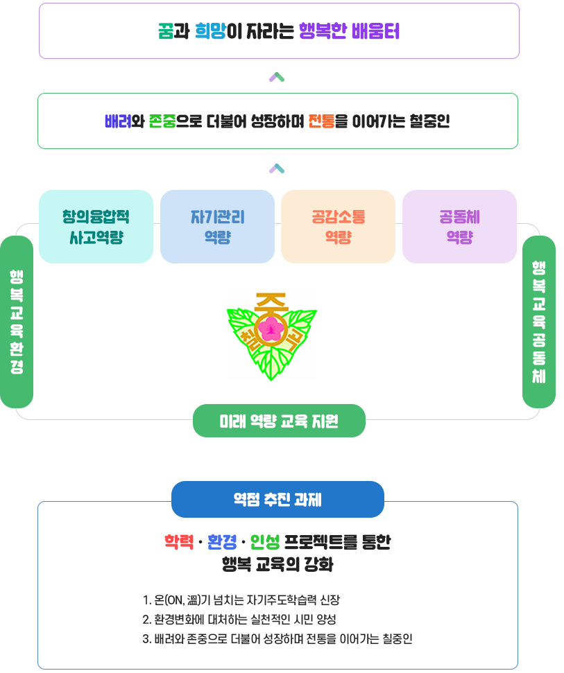 본교특색사업 이미지